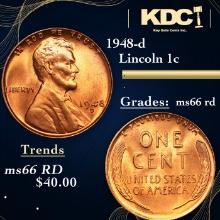 1948-d Lincoln Cent 1c Grades GEM+ Unc RD